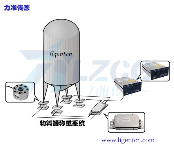 Application in material tank weighing system