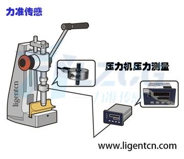 Application to pressure measurement of press machine