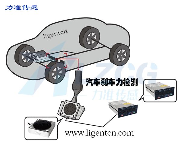 The application of brake force detection in automobile